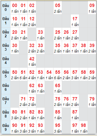 Cầu động MB chạy liên tục trong 3 ngày tính đến ngày 1/6/2025
