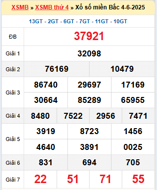 Kết quả xổ số miền Bắc ngày 4/6/2025