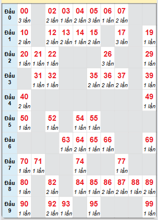 Cầu động MB chạy liên tục trong 3 ngày tính đến ngày 11/6/2025