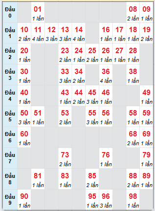 Cầu động MB chạy liên tục trong 3 ngày tính đến ngày 31/5/2025