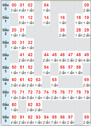 Cầu động MB chạy liên tục trong 3 ngày tính đến ngày 15/6/2025
