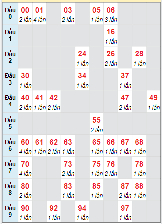 Cầu động MB chạy liên tục trong 3 ngày tính đến ngày 9/6/2025
