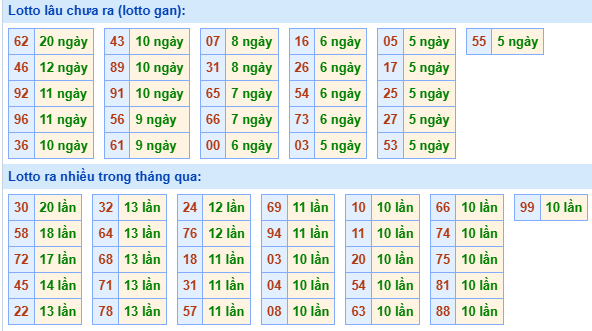 Bảng tần suất loto MB ngày 4/6/2025 hôm nay