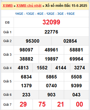 Kết quả xổ số miền Bắc ngày 15/6/2025