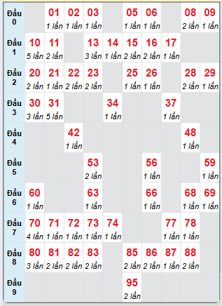 Cầu động MB chạy liên tục trong 3 ngày tính đến ngày 30/5/2025